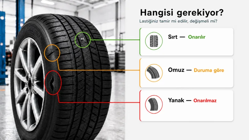 Lastik hasar bölgeleri: sırt, omuz ve yanak örnekleri